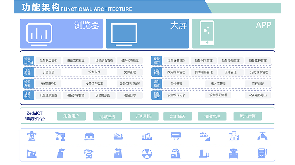 iEAM功能(néng)架構.jpg