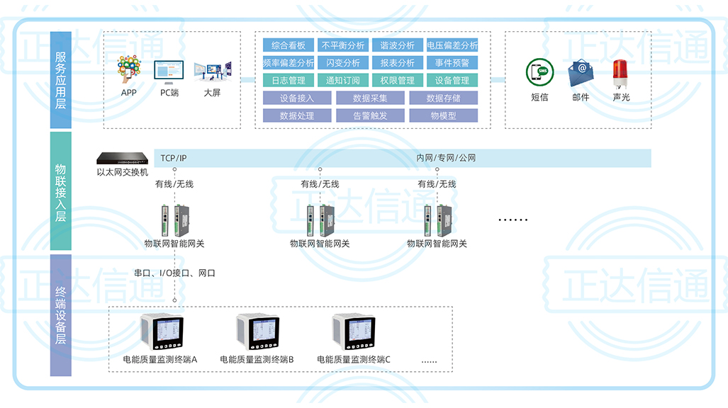 電能(néng)質量監測系統.jpg