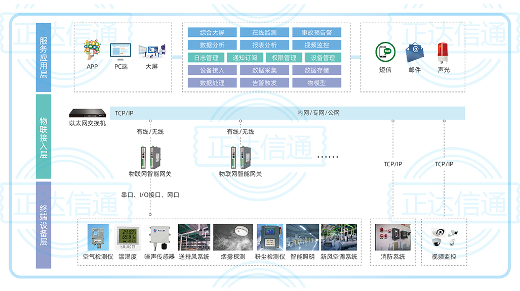 智能(néng)樓宇環境健康監測系統.jpg