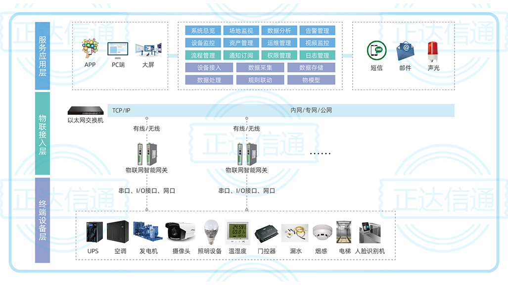 智能(néng)樓宇設備設施管理(lǐ)系統.jpg