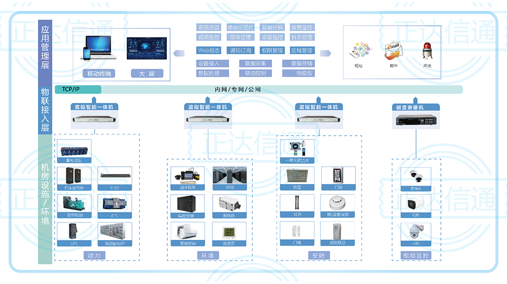 機房動環監控系統.jpg